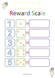 Reward Scale